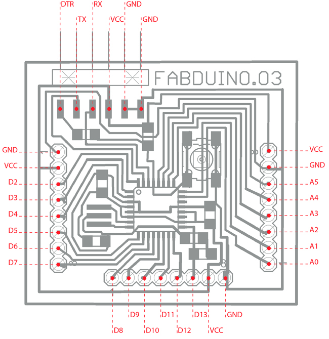 fabduino pin assignments